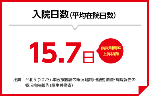 入院日数（平均在院日数）