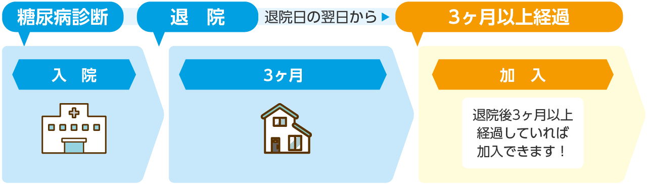 1型糖尿病引受け基準緩和措置のイメージ