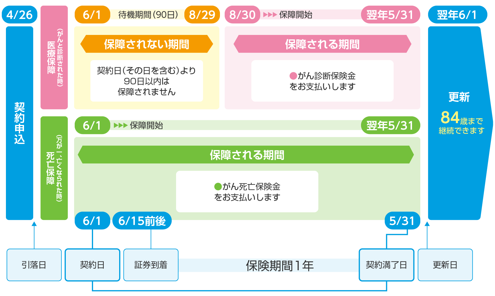 4月26日にお申込みの場合の例